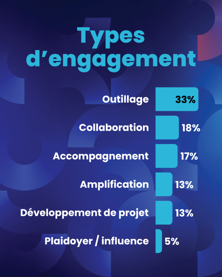 Engagement 3 de 8_PIVOT 2026